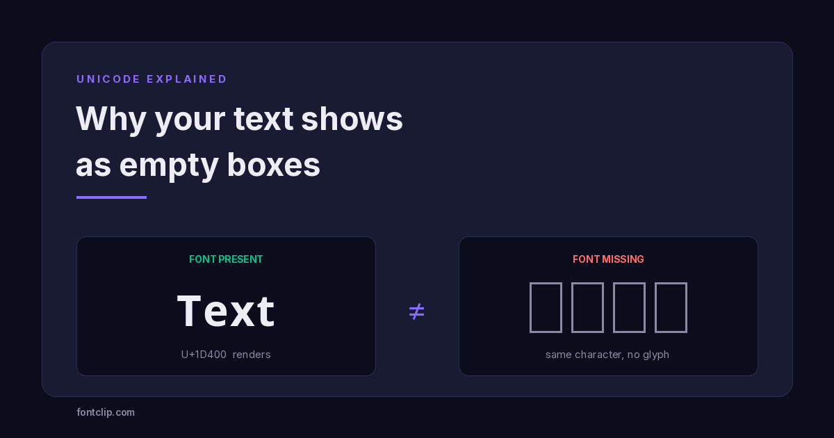 A bold Unicode word rendering correctly beside four empty tofu boxes representing the same characters with no font glyph