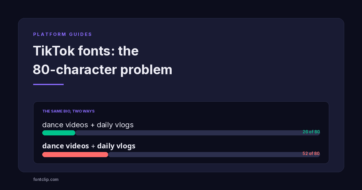 The same TikTok bio shown plain and styled, with bars showing the styled version uses twice the character budget