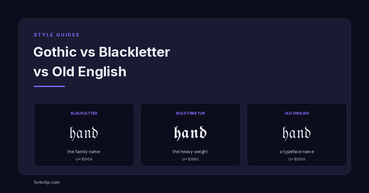 Three blackletter word samples labelled Blackletter, Fraktur and Old English