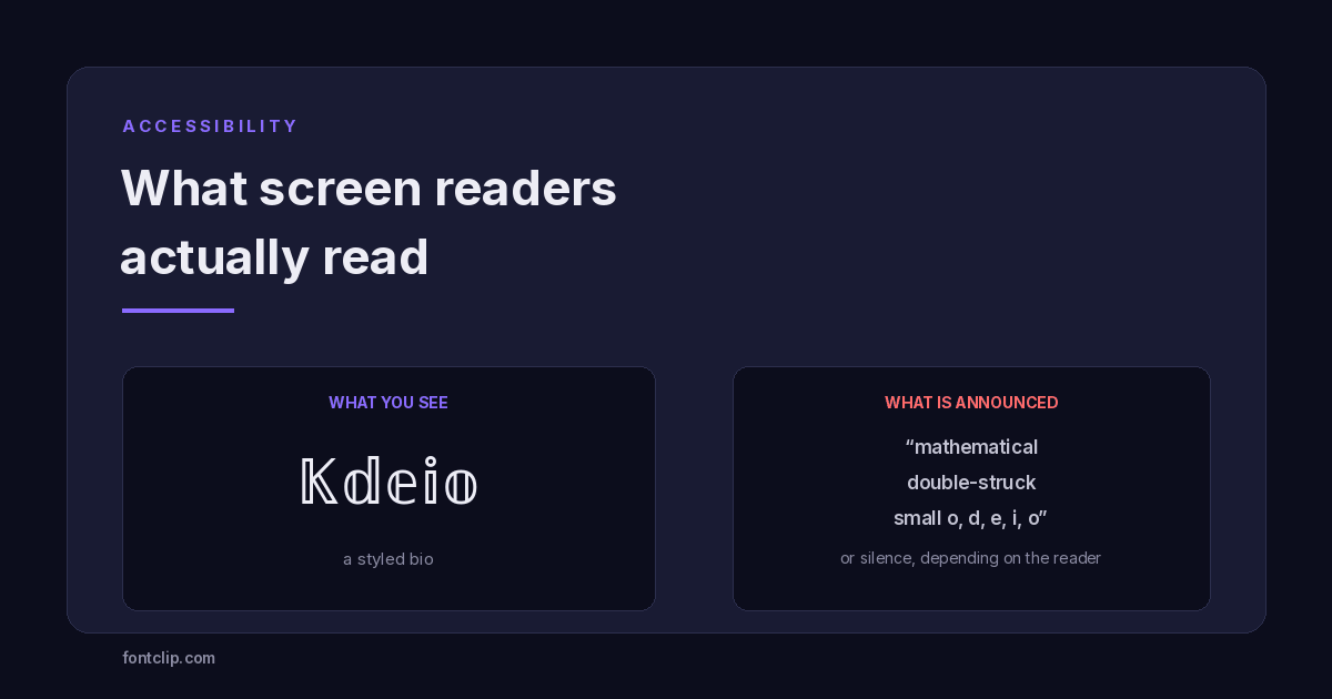 A styled bio beside the Unicode character names a screen reader may announce