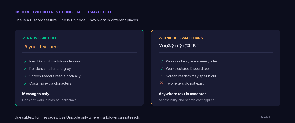 Comparison of Discord native subtext markdown against Unicode small caps, showing where each works and what each costs