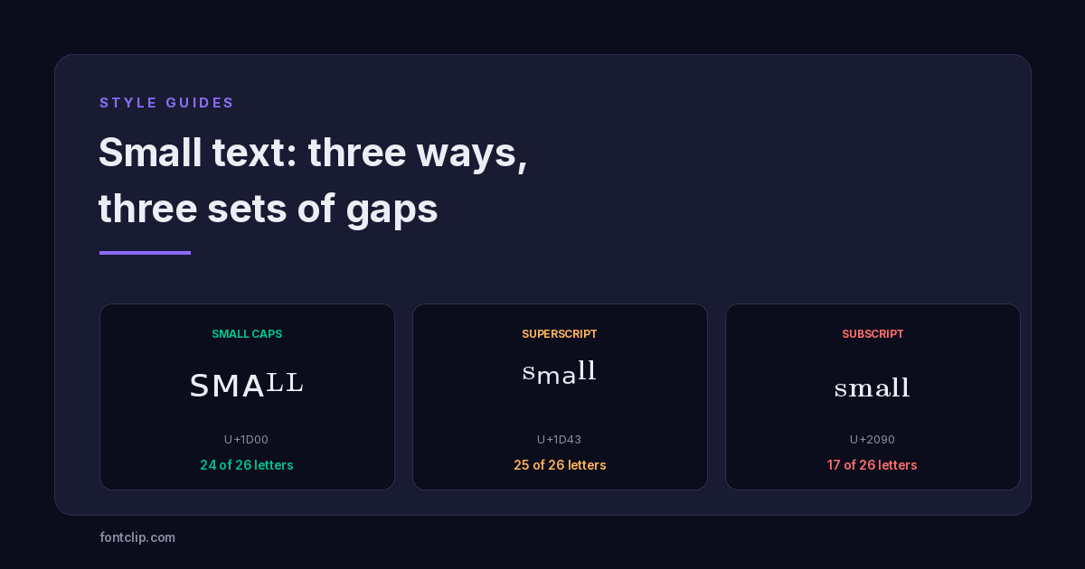 Small caps, superscript and subscript versions of the same word with letter coverage for each