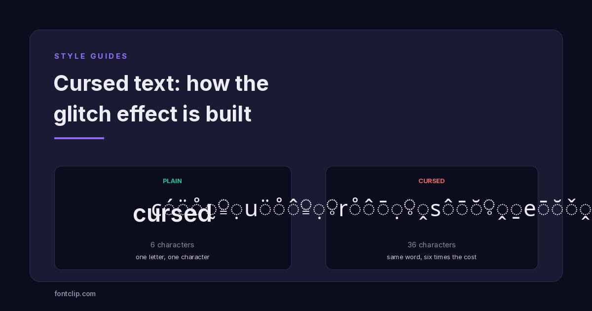 The word cursed in plain text beside the same word covered in stacked combining marks, with character counts for each