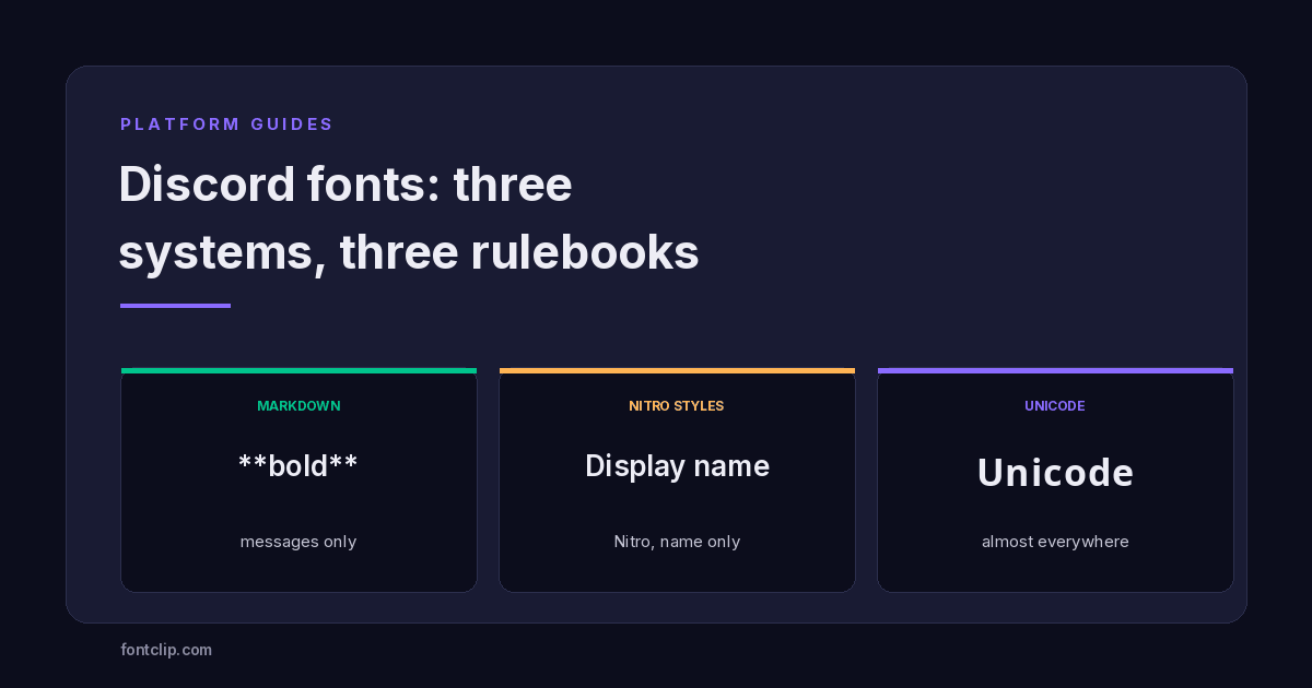 Three Discord text systems shown side by side: markdown, Nitro display name styles and Unicode